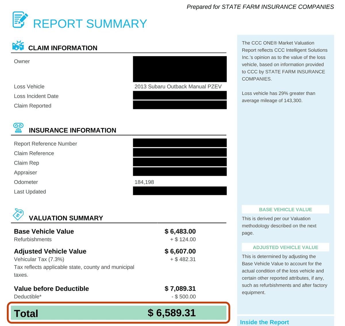 State Farm's revised CCC ONE report for the same Outback, personal details blacked out. Total $6,589.31.